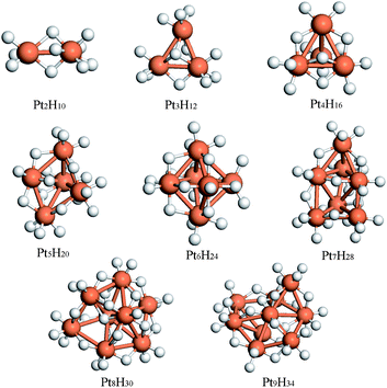 The fully optimized Pt clusters saturated with H atoms.