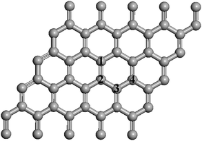 The graphene sheet showing H adsorption and diffusion sites.