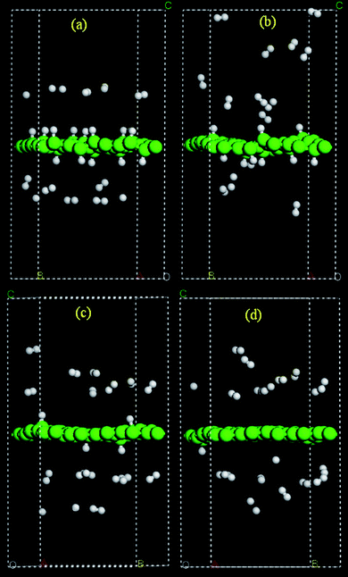 MD simulation snapshots for H atoms on a graphene sheet at (a) 0.25 and (b) 4 ps for the initial configuration with nearest C–H layer distance at 2.5 Å, and at 0.25 ps for an initial distance at 2.75 (c) and 3.0 (d) Å.