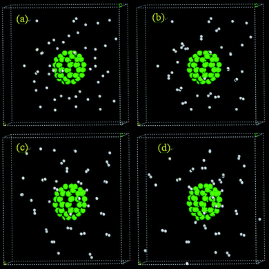 MD simulation snapshots for H atoms on C60 at (a) 0, (b) 0.1, (c) 1, and (d) 1.5 ps.