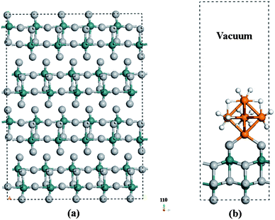(a) The structure of a MoO3 single crystal is comprised of layers of slabs in the (010) orientation. Each slab contains 4 layers of O atoms and 2 layers of Mo atoms. (b) The selected supercell containing one (2 × 2) MoO3 (010) layer and 18 Å vacuum space for the study of hydrogen spillover at the Pt cluster–MoO3 (010) interface.