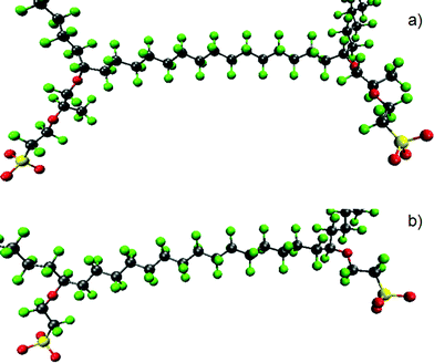 Illustration of a chain of (a) Nafion and (b) short-side-chain membrane for the same backbone length. C, F, S and O are represented by gray, green, yellow and red.