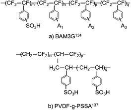 Chemical structure of (a) α,β,β-trifluorostyrene membrane.134 A1, A2 and A3 are selected from the following groups: CFCF2, CN, NO2, OH, O–CxHyFz (where x > 3 and y + z = 2x + 1) and aryls; (b) radiation grafted PVDF-g-PSSA membrane.137