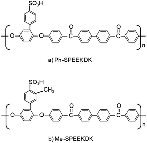 Chemical structure of (a) Ph-SPEEKDK and (b) Me-SPEEKDK synthesized by Liu et al.141