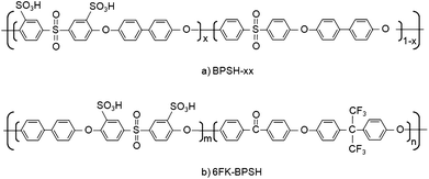 Chemical structure of hydrophilic-hydrophobic multiblock copolymers synthesized by the McGrath group. (a) BPSH-xx24 and (b) 6FK-BPSH.145