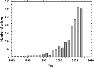 Number of journal articles on polymer electrolyte membrane fuel cell based on a search using Scopus.7