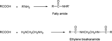 Preparation of fatty amides.