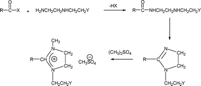 Preparation of fatty imidazoline.