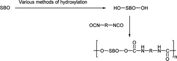 Formation of a diol from soybean oil (SBO) and the reaction of this diol with diisocyanate to form polyurethane.