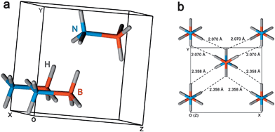 Schematic diagram of the crystal structure of NH3BH3 (a) and a view along z axis (b) at room temperature (298 K).