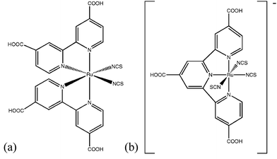 (a) Structure of the ruthenium polypyridyl dye N3. The closely related dye, N719, has tetrabutylammonium cations associated with two of the four carboxylate groups. (b) Structure of the “black dye”.