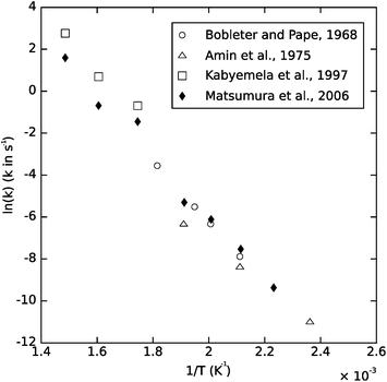 Assumed first-order Arrhenius plot of glucose degradation data. Data from Bobleter and Pape, 1968;73 Amin et al., 1975;74 Kabyemela et al., 199770 (40 MPa data), and Matsumura et al., 200672 (25 MPa data).