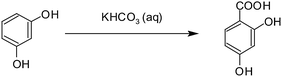 Synthesis of 2,4-dihydroxy benzoic acid