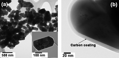 (a) TEM image of the LiFePO4/C nanocomposite obtained by the microwave-hydrothermal method after heat treatment at 700 °C for 1 h, illustrating the nanorod-like morphology and (b) high resolution TEM image of LiFePO4/C, showing the thin carbon coating on LiFePO4.