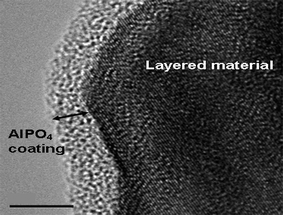 
                TEM image of 4 wt.% nano AlPO4 modified Li[Li0.2Mn0.54Ni0.13Co0.13]O2 cathode.