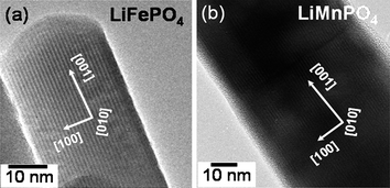 
                High resolution TEM images of (a) LiFePO4 and (b) LiMnPO4nanorods, showing the growth direction and the highly crystalline nature (dark fringes) of the samples.