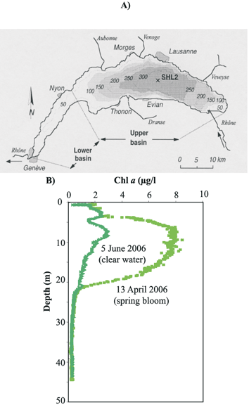 (A) Bathymetric map of Lake Geneva, one of the largest lakes in Western Europe, situated on the border between Switzerland and France, and location of the monitored station (SHL2). (B) Chlorophyll a profiles monitored with the MPCP™ during the spring phytoplankton bloom and at the clear water phase of the year 2006.