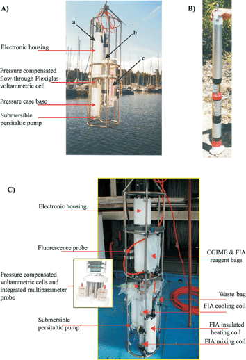 (A) Standard version of the VIP system for in situ monitoring and profiling in freshwater and marine water columns: a. voltammetric probe model 1; b. multiparameter probe; c. on-line O2 removal system. (B) VIP voltammetric probe model 2 for groundwater monitoring. (C) The MPCP system, a complete submersible mini-labotratory for in situ trace metal analysis and speciation, coupled to the simultaneous measurements of master bio-physicochemical variables, in the water column.