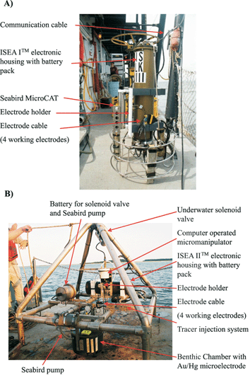 (A) Rosette with ISEA I™ system (Analytical Instrument Systems, Inc.) for real-time measurements as a function of depth in water columns. The instrument includes an internal battery pack and is equipped with a MicroCAT (Seabird Electronics, Inc.). Up to four Au/Hg microelectrodes can be positioned on the rosette. (B) Free benthic lander with an ISEA II™ system, an underwater micromanipulator (Analytical Instrument Systems, Inc.) controlled by the instrument, and a benthic chamber. During deployments, the chamber lid is maintained in the open position by a solenoid valve controlled by a timer. An underwater pump (Seabird Electronics, Inc.) mixes overlying waters in the chamber in a gentle fashion to avoid perturbing the sediment–water interface. The ISEA system runs in an automatic data acquisition mode. An Au/Hg microelectrode is positioned across the chamber lid to monitor redox chemical species composition in the benthic chamber. Up to three Au/Hg microelectrodes can be positioned on the micromanipulator to lower electrodes in the sediment.