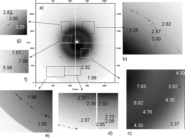 2D diffraction images collected for sample 1, with magnification of different areas.