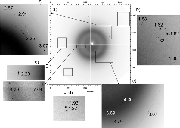 2D diffraction images collected for sample 2, with magnification of different areas.