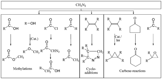 Overview of the reaction types of diazomethane.