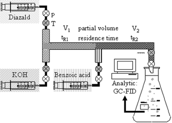 Flow scheme of the experimental set-up for the continuous experiments.
