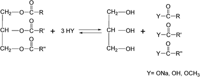 Synthesis of glycerol from fats and oils.