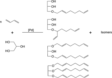 Telomerisation of butadiene with glycerol to glycerol alkenyl ethers.