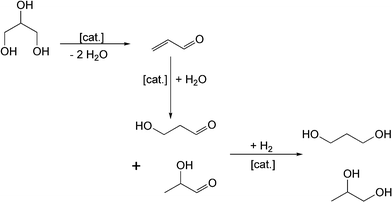 Stepwise conversion of glycerol to propanediols.