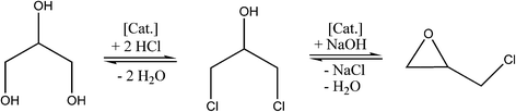 Conversion of glycerol to epichlorohydrine.