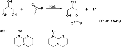 Selective catalytic syntheses of monoglycerides (PS = crosslinked polystyrene).