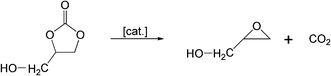 Conversion of glycerol carbonate to glycidol.