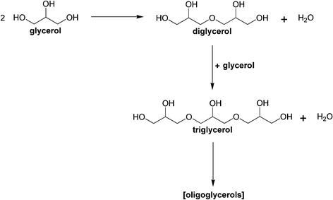Synthesis of oligoglycerols by intermolecular dehydration of glycerol units.