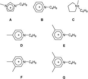 Chemical structure of seven of the ionic liquid cations studied here: (A) 1-butyl-3-methylimidazolium ([C4mim]+); (B) 1-butylpyridinium ([C4py]+); (C) 1-butyl-1-methylpyrrolidinium ([C4mpyrr]+); (D) 1-butyl-4-methylpyridinium ([C44mpy]+); (E) 1-butyl-3-methylpyridinium ([C43mpy]+); (F) 1-butyl-3,4-dimethylpyridinium ([C42,4dmpy]+); (G) 1-butyl-3,5-dimethylpyridinium ([C42,5dmpy]+).