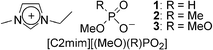 Chemical structure of ionic liquids examined.