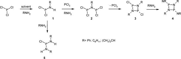 Solvent Modulated Reactivity Of Pcl 3 With Amines Green Chemistry Rsc Publishing Doi 10 1039 149h