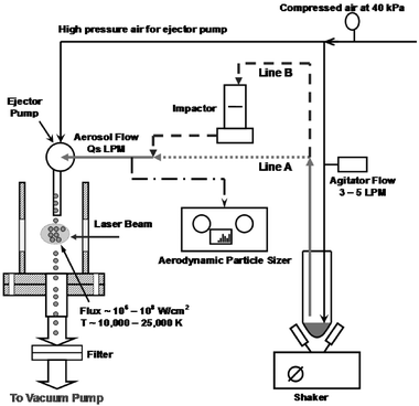Schematic for aerosol line set-up.