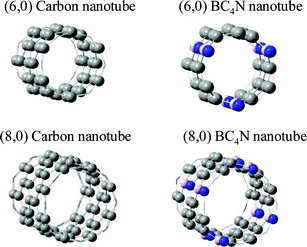 (6,0) and (8,0) carbon and BC4N nanotubes.