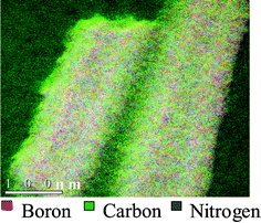 Elemental mapping of the boron, carbon and nitrogen of BCN nanotubes obtained from EELS.