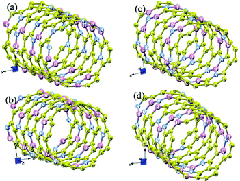 (6,6) BC4N nanotubes: (a) a disordered structure D, in which carbon atoms occupy B and N sites in a BNNT randomly with a probability of ⅔, (b) an ordered structure S1, with one B–N bond present in each carbon ring, (c) an ordered structure S2, where BN3 and NB3 units are distributed on alternate C6 rings, and (d) an ordered structure S3, in which BN3 and NB3 units are linked with one B–N bond.