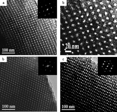 
          TEM images of mesoporous carbon FDU-18-800 viewed from the [100] (a, b), [110] (c) and (d) [211] directions with respective diffractograms.