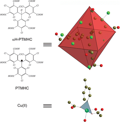 Schematic illustration of the octahedral shape for both the PTMHC radical and the αH-PTMHC ligand and the trigonal geometry of the Cu(ii) center.