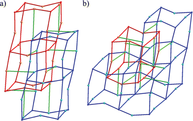 Connectivity of 1. (a) Connectivity between the two interpenetrated cubic networks (red and blue) through linear 4,4′-bipyridine ligands (green). (b) Illustration of the total connectivity of one cube (red) with the other cubic network (blue) through 4,4′-bipyridine ligands (green).