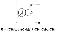 DCP-based polymers prepared from 1,6-bis(cyclopentadienyl)hexane, bis(cyclopentadienyl)nonane, and α,α′-bis(cyclopentadienyl)-p-xylene.38