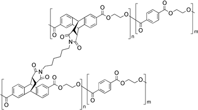 Structure of the reversibly cross-linked anthracene-maleimide based polymer.55