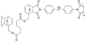 Structure of the polymer prepared from di-2-furfuryl adipate and bismaleimidodiphenylmethane.20