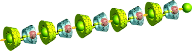 Structure of a supramolecular [2]rotaxane polymer based on host–guest complexation of cyclodextrins. Reproduced with permission from ref. 121.