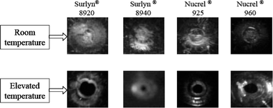 Temperature dependent studies of ionomer healing. Reproduced with permission from ref. 127.