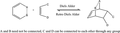 General mechanism of Diels–Alder cycloaddition reaction.